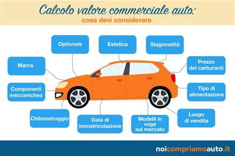 calcolo valore auto usata gratis.